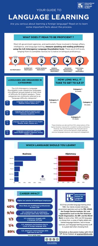 Green Modern Informational Data Infographic