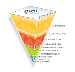 actfl-proficiency-scale-24